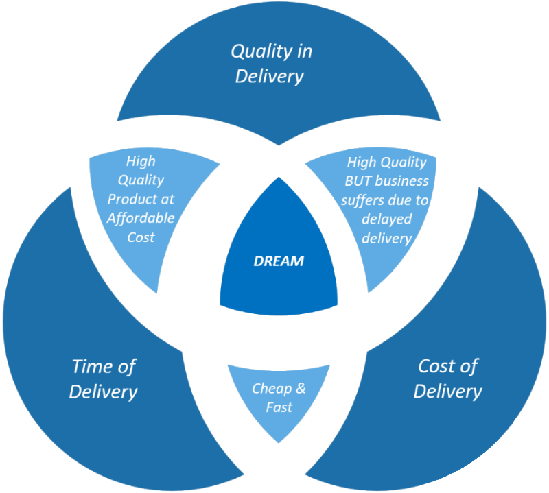 Talent Acquisition Viars Approach